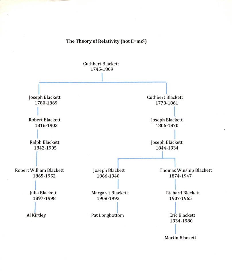 The theory of relativity